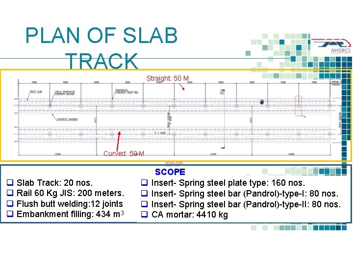 PLAN OF SLAB TRACK Straight: 50 M Curved: 50 M Slab Track: 20 nos.