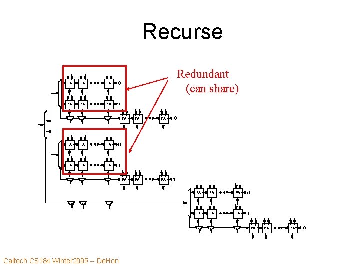 Recurse Redundant (can share) Caltech CS 184 Winter 2005 -- De. Hon 