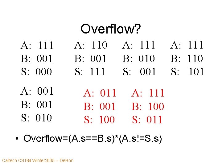 Overflow? A: 111 B: 001 S: 000 A: 001 B: 001 S: 010 A: