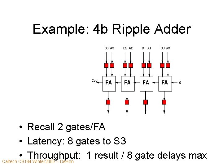 Example: 4 b Ripple Adder • Recall 2 gates/FA • Latency: 8 gates to