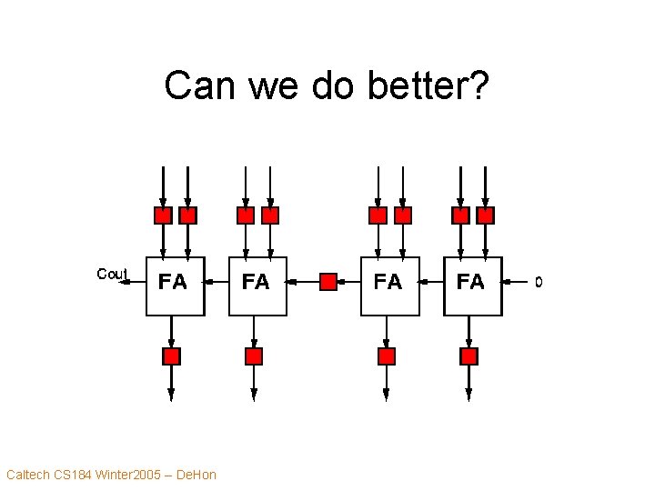 Can we do better? Caltech CS 184 Winter 2005 -- De. Hon 