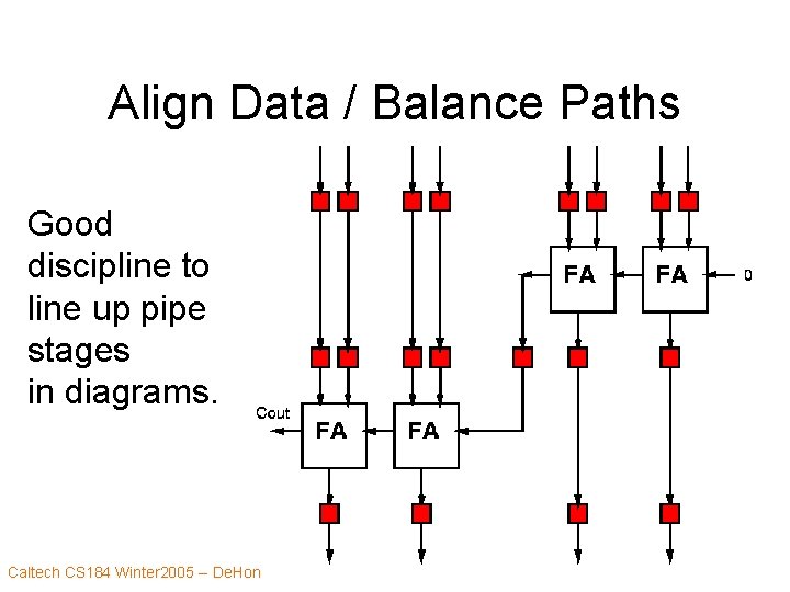 Align Data / Balance Paths Good discipline to line up pipe stages in diagrams.