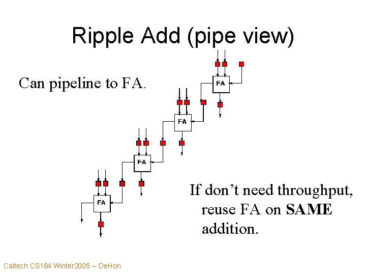 Ripple Add (pipe view) Can pipeline to FA. If don’t need throughput, reuse FA