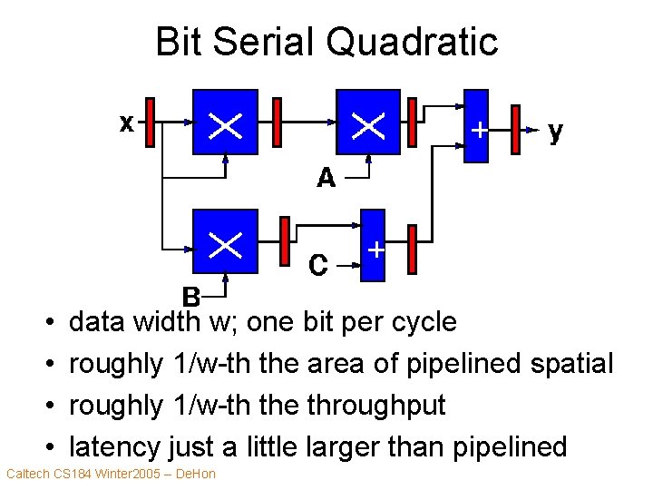 Bit Serial Quadratic • • data width w; one bit per cycle roughly 1/w-th