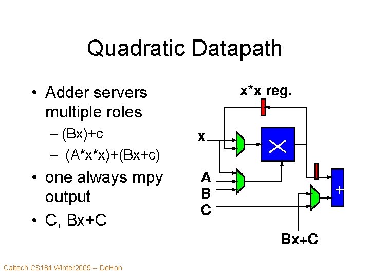 Quadratic Datapath • Adder servers multiple roles – (Bx)+c – (A*x*x)+(Bx+c) • one always