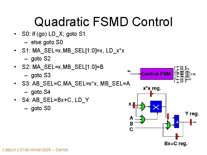 Quadratic FSMD Control • S 0: if (go) LD_X; goto S 1 – else