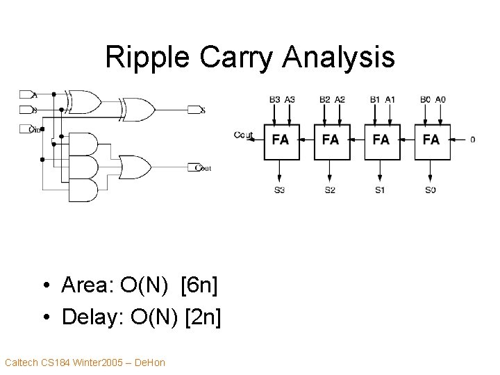 Ripple Carry Analysis • Area: O(N) [6 n] • Delay: O(N) [2 n] Caltech