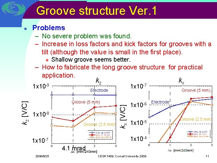 Groove structure Ver. 1 n Problems – No severe problem was found. – Increase Groove structure Ver. 1 n Problems – No severe problem was found. – Increase