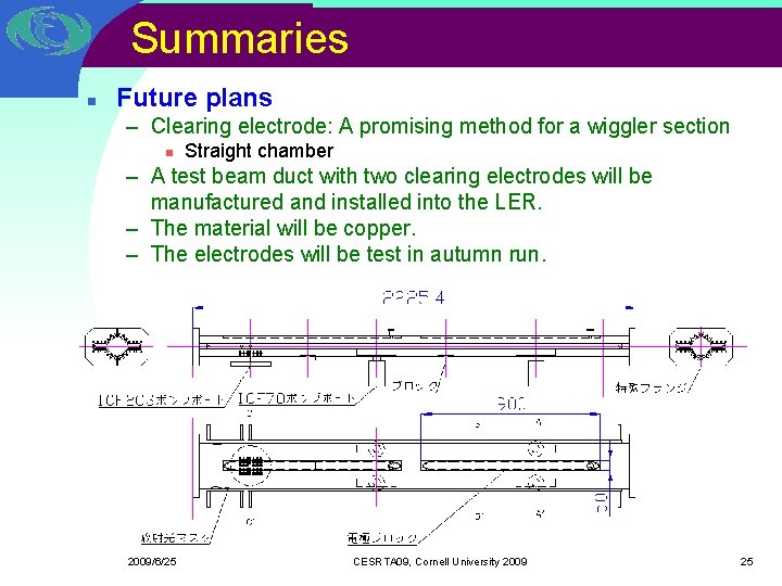 Summaries n Future plans – Clearing electrode: A promising method for a wiggler section Summaries n Future plans – Clearing electrode: A promising method for a wiggler section