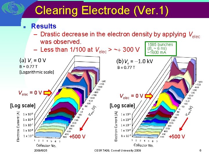 Clearing Electrode (Ver. 1) n Results – Drastic decrease in the electron density by Clearing Electrode (Ver. 1) n Results – Drastic decrease in the electron density by