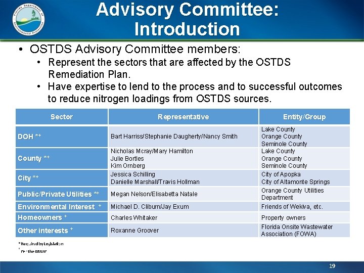 Advisory Committee: Introduction • OSTDS Advisory Committee members: • Represent the sectors that are