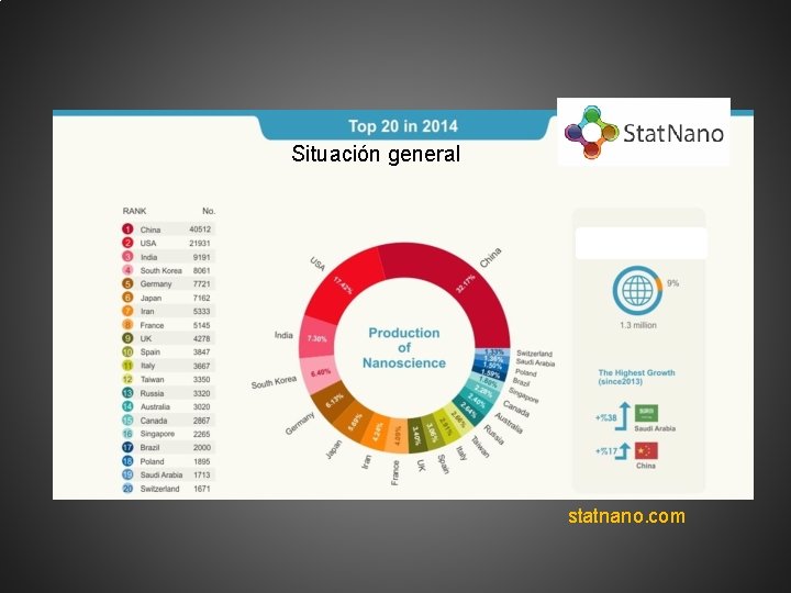 Situación general statnano. com 