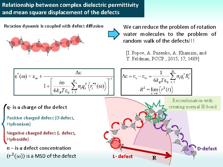 Relationship between complex dielectric permittivity and mean square displacement of the defects Rotation dynamic