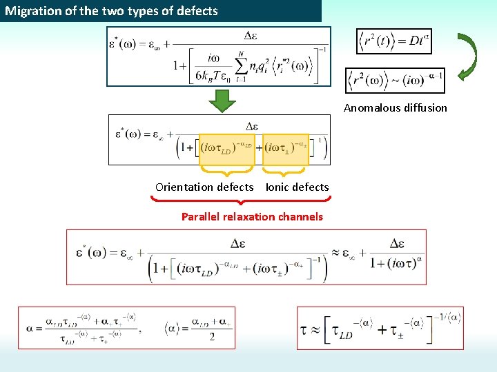 Migration of the two types of defects Anomalous diffusion Orientation defects Ionic defects Parallel