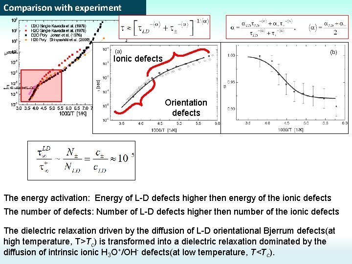 Comparison with experiment Ionic defects Orientation defects The energy activation: Energy of L-D defects