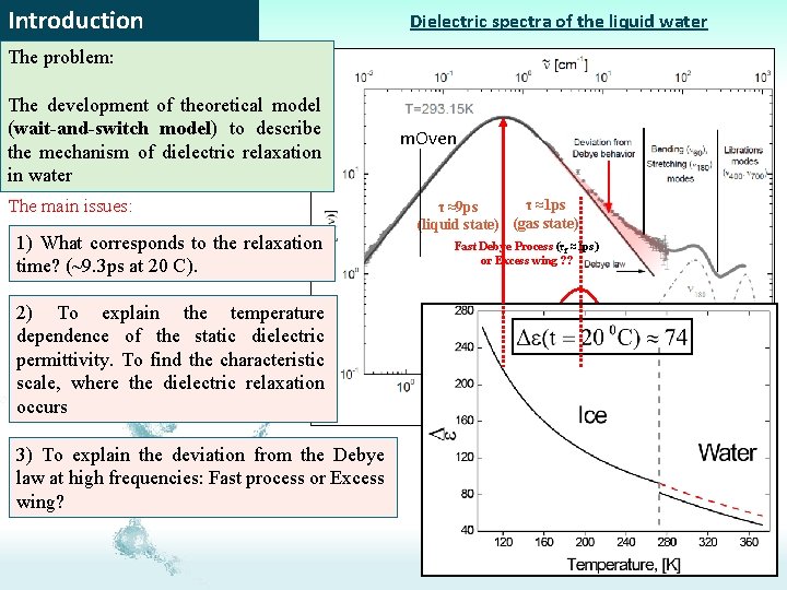 Introduction Dielectric spectra of the liquid water The problem: The development of theoretical model