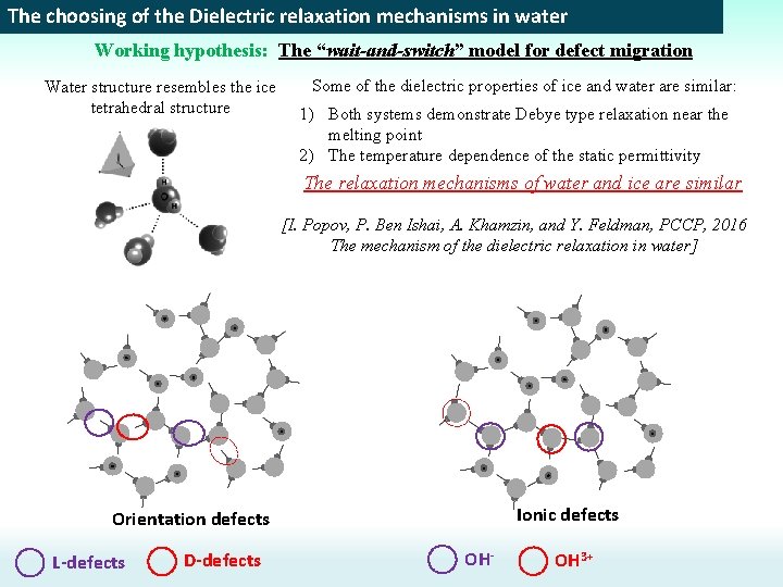 The choosing of the Dielectric relaxation mechanisms in water Working hypothesis: The “wait-and-switch” model