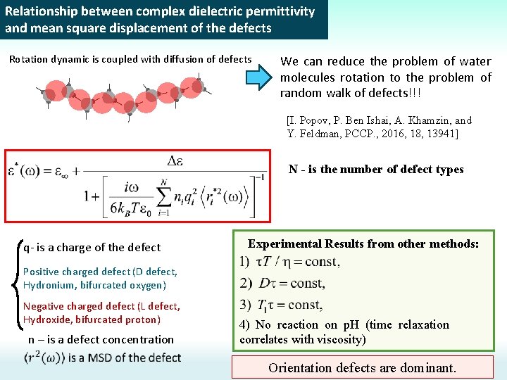 Relationship between complex dielectric permittivity and mean square displacement of the defects Rotation dynamic