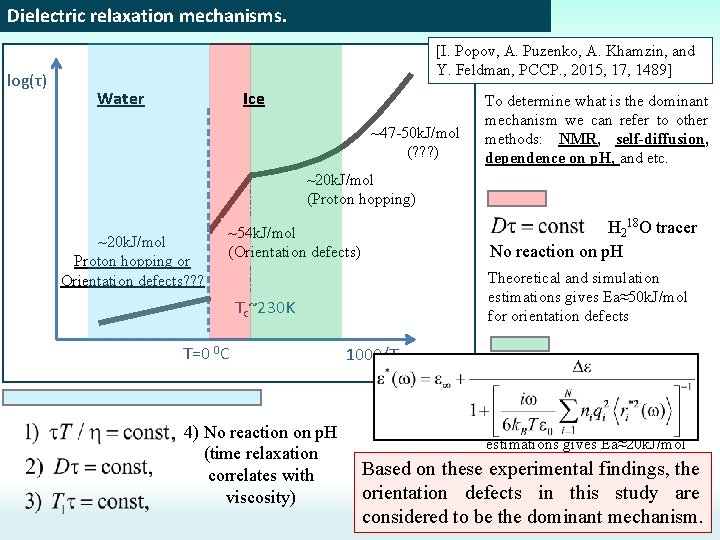 Dielectric relaxation mechanisms. log(τ) [I. Popov, A. Puzenko, A. Khamzin, and Y. Feldman, PCCP.