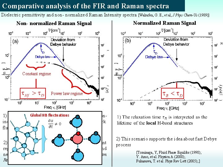 Comparative analysis of the FIR and Raman spectra Dielectric permittivity and non- normalized Raman
