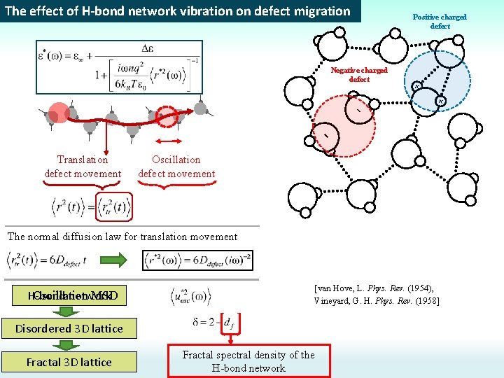 The effect of H-bond network vibration on defect migration Positive charged defect Negative charged