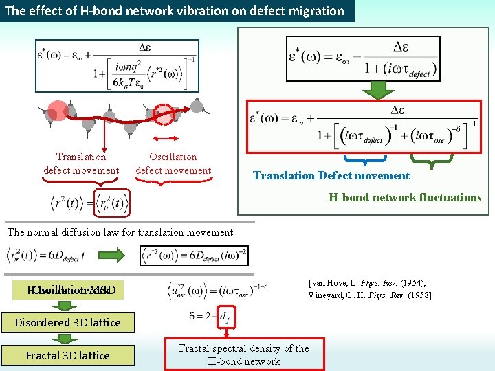 The effect of H-bond network vibration on defect migration Translation defect movement Oscillation defect
