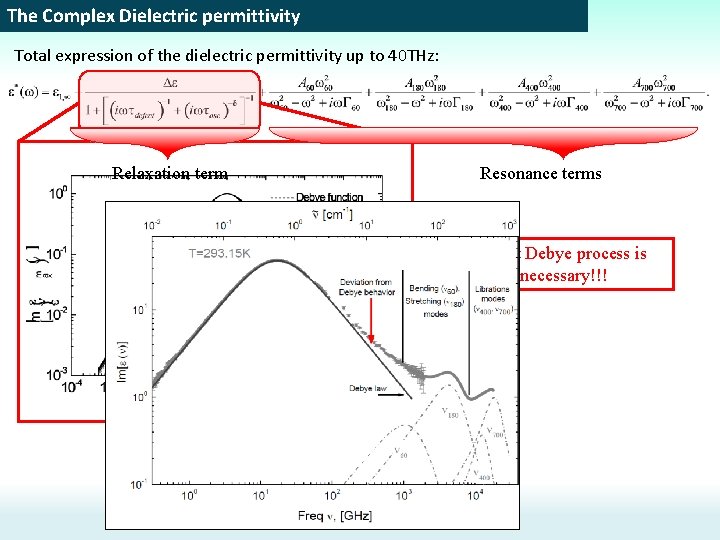 The Complex Dielectric permittivity Total expression of the dielectric permittivity up to 40 THz:
