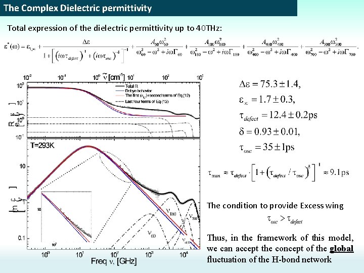 The Complex Dielectric permittivity Total expression of the dielectric permittivity up to 40 THz: