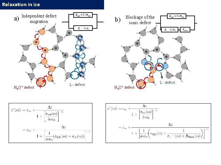 Relaxation in ice a) H 3 Independent defect migration O+ defect b) L- defect