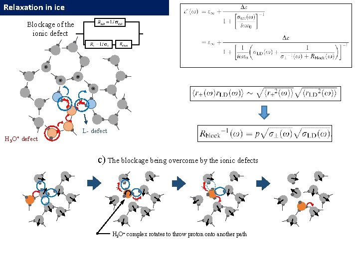 Relaxation in ice Blockage of the ionic defect L- defect H 3 O+ defect