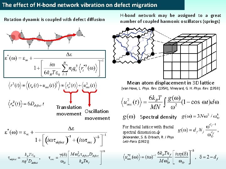 The effect of H-bond network vibration on defect migration Rotation dynamic is coupled with