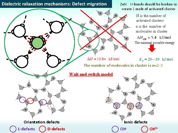 Dielectric relaxation mechanisms: Defect migration 2 n. N H-bonds should be broken to create