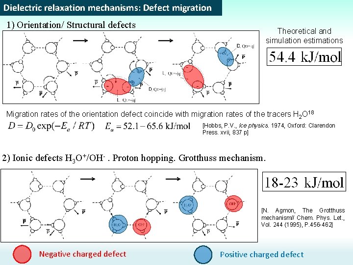 Dielectric relaxation mechanisms: Defect migration 1) Orientation/ Structural defects Theoretical and simulation estimations Migration