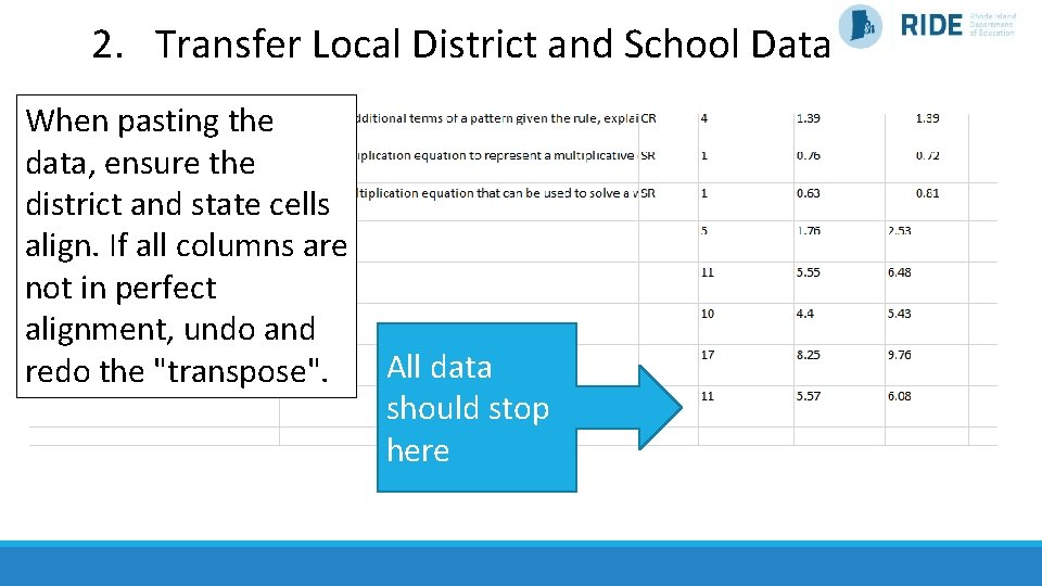 2. Transfer Local District and School Data When pasting the data, ensure the district