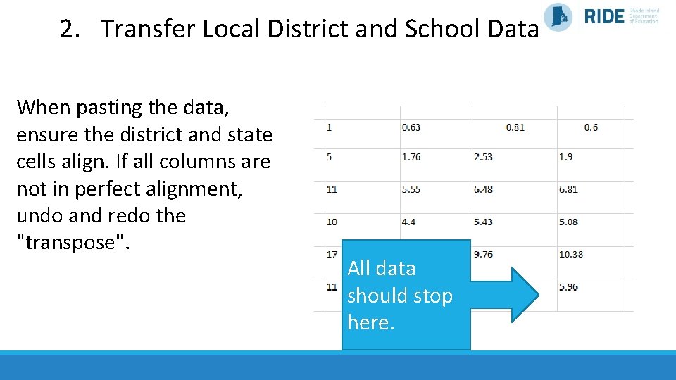 2. Transfer Local District and School Data When pasting the data, ensure the district