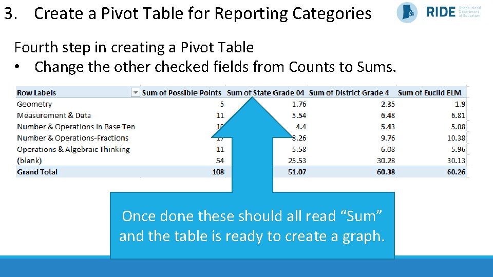 3. Create a Pivot Table for Reporting Categories Fourth step in creating a Pivot