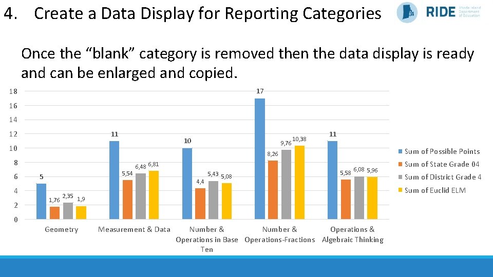 4. Create a Data Display for Reporting Categories Once the “blank” category is removed