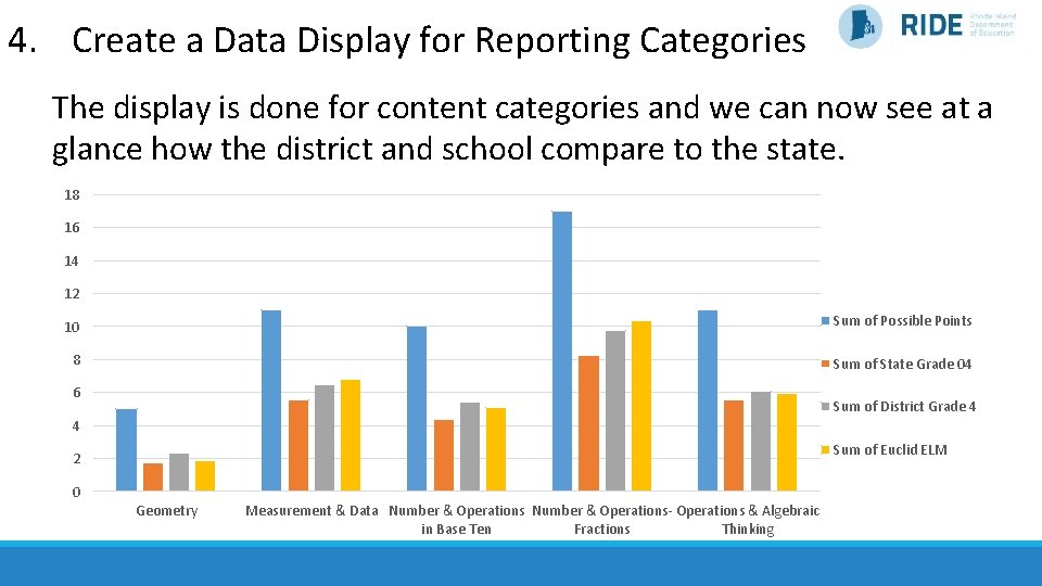 4. Create a Data Display for Reporting Categories The display is done for content