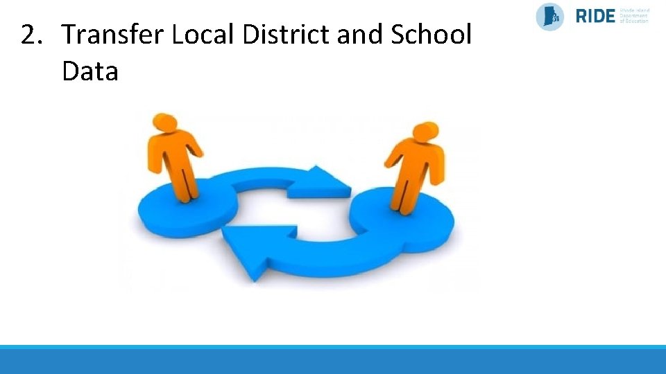 2. Transfer Local District and School Data 