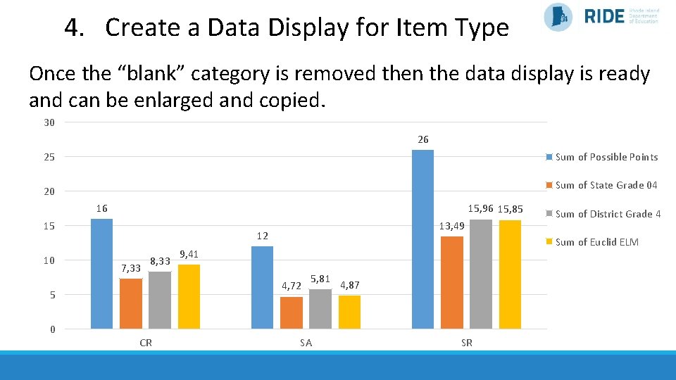 4. Create a Data Display for Item Type Once the “blank” category is removed