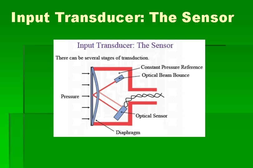 Input Transducer: The Sensor 