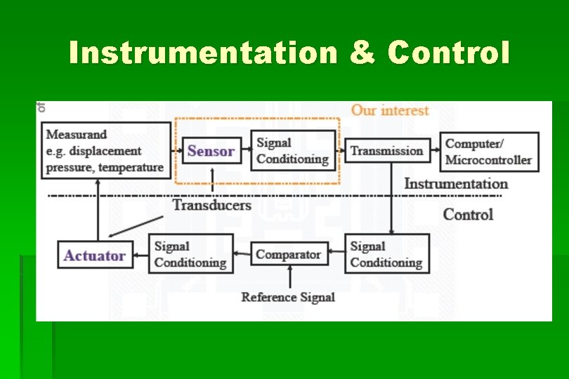 Instrumentation & Control 