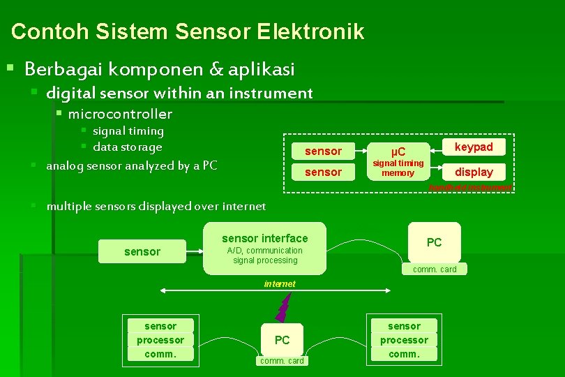 Contoh Sistem Sensor Elektronik § Berbagai komponen & aplikasi § digital sensor within an