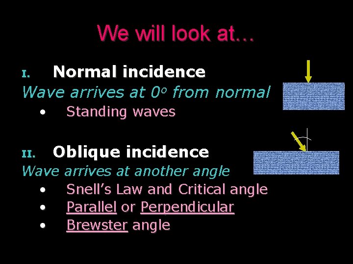 We will look at… Normal incidence Wave arrives at 0 o from normal I.