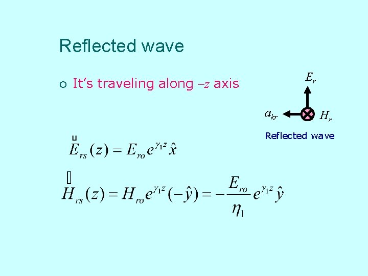 Reflected wave ¡ Er It’s traveling along –z axis akr Hr Reflected wave 