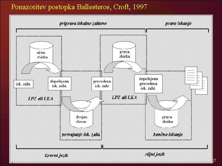 Ponazoritev postopka Ballesteros, Croft, 1997 27 