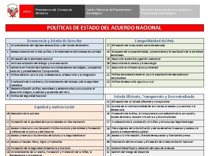 PERÚ Presidencia del Consejo de Ministros Centro Nacional de Planeamiento Estratégico Dirección Nacional de