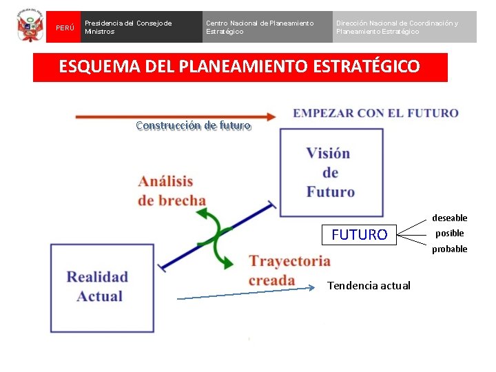 PERÚ Presidencia del Consejo de Ministros Centro Nacional de Planeamiento Estratégico Dirección Nacional de