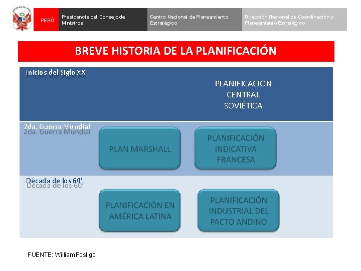 PERÚ Presidencia del Consejo de Ministros Centro Nacional de Planeamiento Estratégico Dirección Nacional de