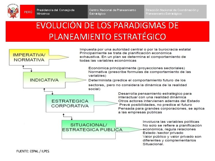 PERÚ Presidencia del Consejo de Ministros Centro Nacional de Planeamiento Estratégico Dirección Nacional de